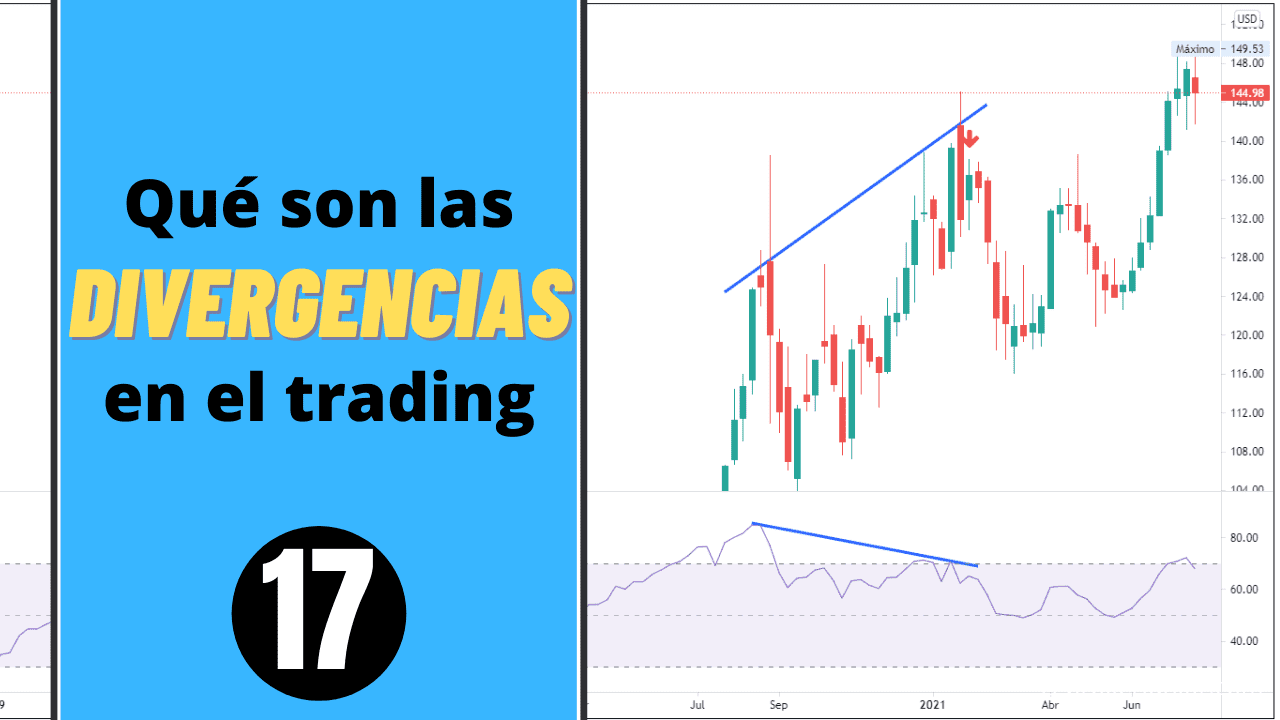 Qué son las DIVERGENCIAS en el TRADING - Broker Junior