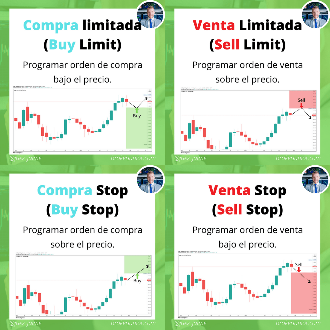 Tipos de Órdenes de COMPRA y VENTA de acciones en BOLSA - (trading ...